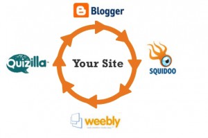 Do-Follow Backlinks Using Web 2.0 Properties Do-Follow Backlinks Using Web 2.0 Properties